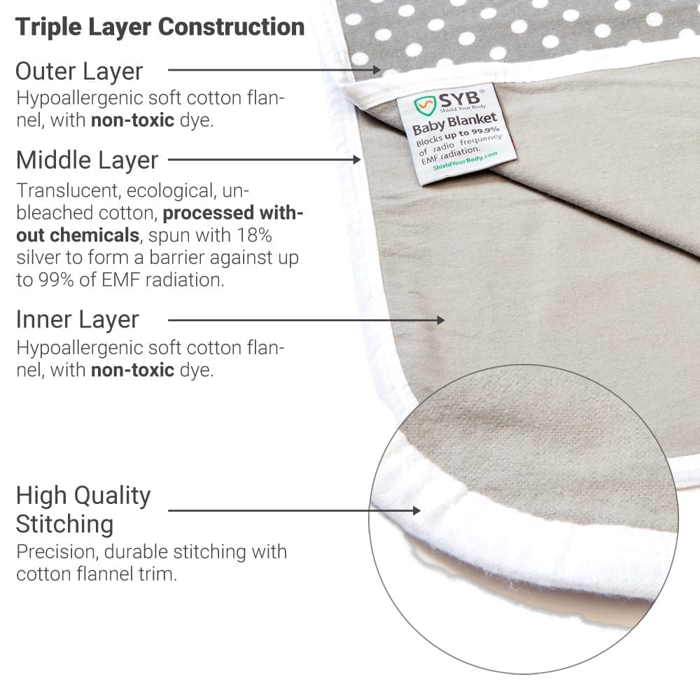 EMF Protection Baby Blanket